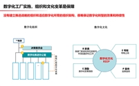 数字化工厂实施与心得