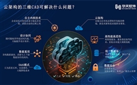 设计不设限，云端来相见——CrownCAD匠心引领创新