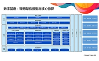 统一数字基座助力企业数字化能力提升