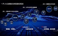 一汽大众青岛分公司数智化转型分享