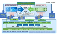 如何构建APS端到端闭环智能辅助决策系统