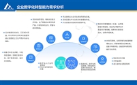 数字化：企业高质量发展新引擎