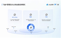 AI驱动，打造制造业IT管理新范式