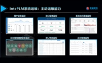 IntePLM：模型驱动的数字化研发管理与实践