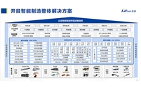 共创·共建·共赢——高端制造业企业数字化转型之路