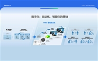 基于模型的CAx一体化研发管理平台助力工业可持续创新