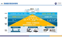 面向中小企业数字化转型的PLM一体化方案