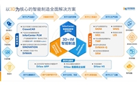 CrownCAD如何实现对传统三维CAD的超越和颠覆