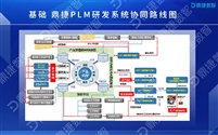 深化行业场景，赋能企业数智创新