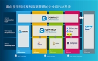 组合式业务转变模式下需要组合式PLM的灵活和创新解决方案
