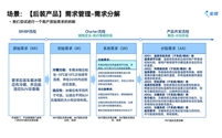 金蝶云星空PLM帮助企业实现IPD管理体系IT落地