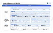 智能集成供应链计划系统助力企业在VUCA时代行稳致远