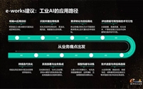 制造业数字化转型与AI应用趋势