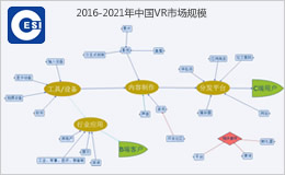 虚拟现实产业发展白皮书