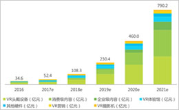 艾瑞咨询：中国虚拟现实行业研究报告