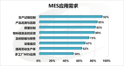 e-works黄培：智能工厂建设与MES应用