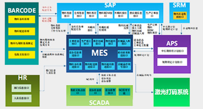 杜玮：MES系统整体规划与实施