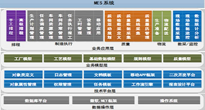 MES技术及应用--典型MES系统介绍