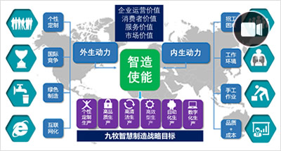 九牧智造体系、MES与数据分析的系统工程