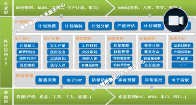 视频：中兴精密：离散制造业如何打造新型信息化系统？