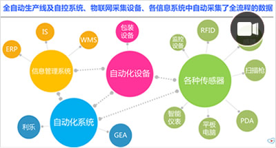 视频：贝因美信息化实践：食品安全与信息化