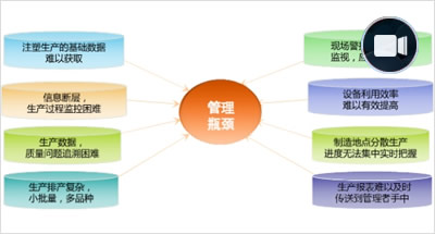 视频：中兴精密：离散制造业如何打造新型信息化系统？