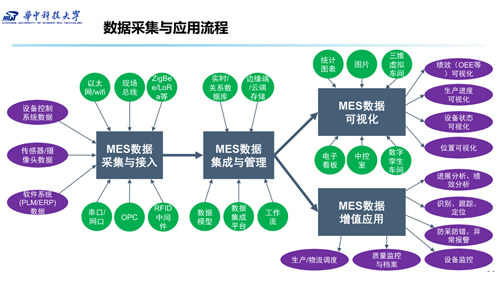 MES：从透明管控到优化决策