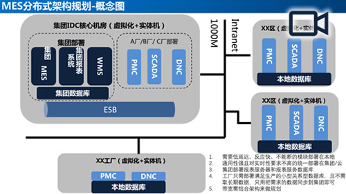 九牧智造体系、MES与数据分析的系统工程