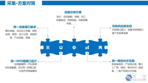 东信智造-电子工厂数据采集应用分享