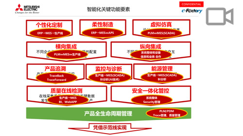 三菱电机e-F@ctory生产信息化经验分享