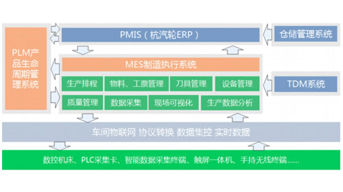 杭汽轮MES项目实施与应用