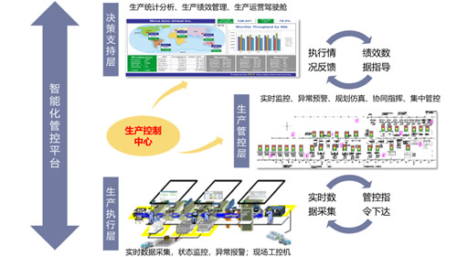 晶科能源：从1到2，光伏企业MES平台应用提升