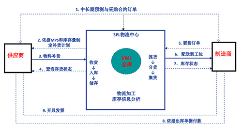 MES系统规划