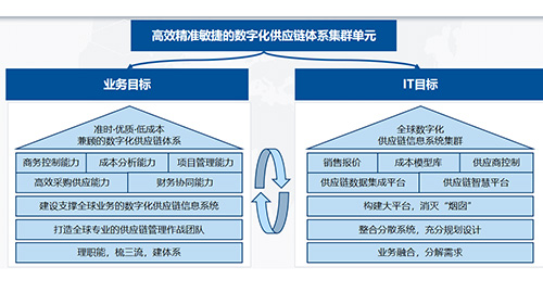 罗克韦尔Twinsburg互联工厂MES应用实践