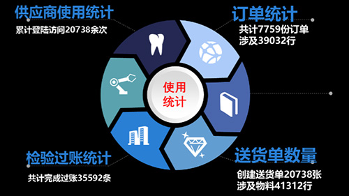 杰克股份供应链信息化及IT规划介绍