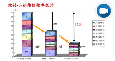 视频：API设备物联网综合解决方案及典型案例