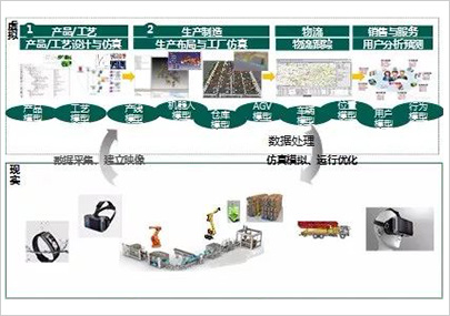 歌尔股份打造面向可重构和微服务的可穿戴产品智慧工厂