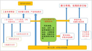 工业互联网平台背景下的工业大数据与智能制造