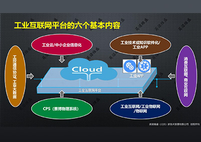 工业互联网平台与智能制造