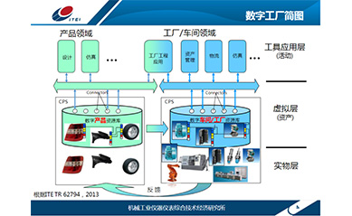 智能工厂建设的思考与建议