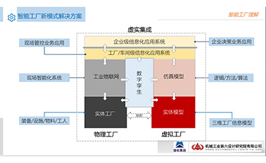 智能工厂建设探索